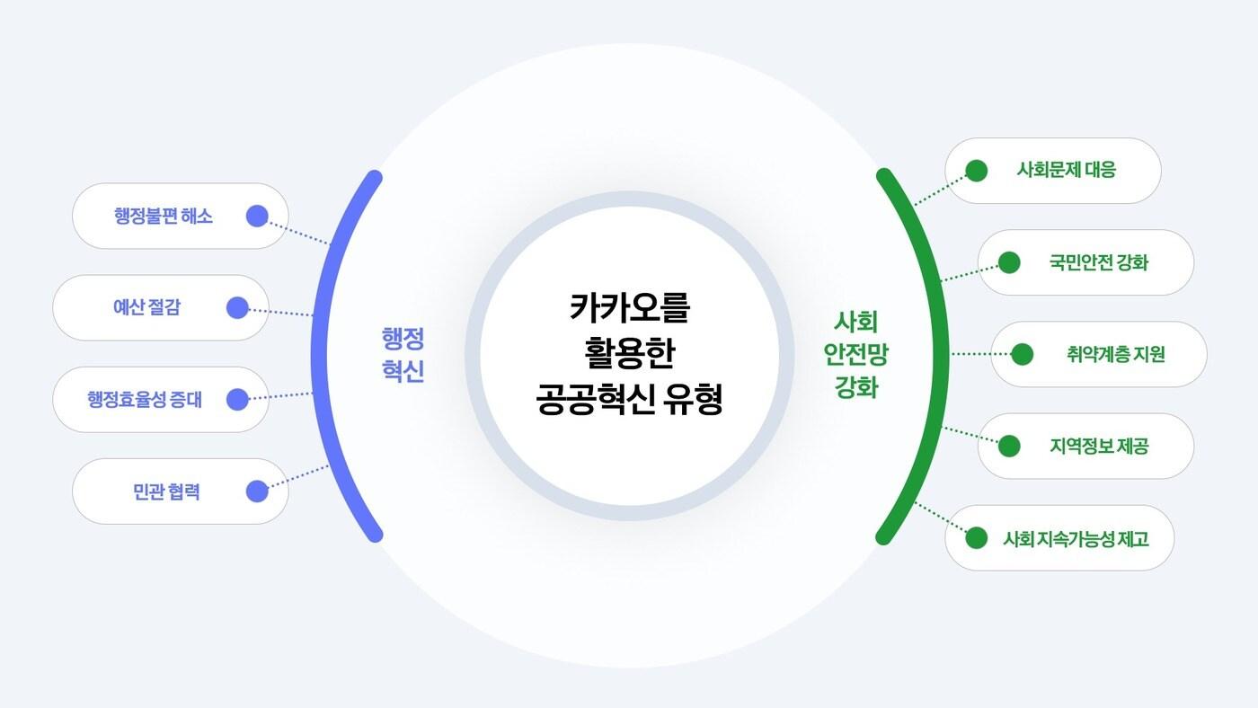 &#40;카카오 제공&#41;