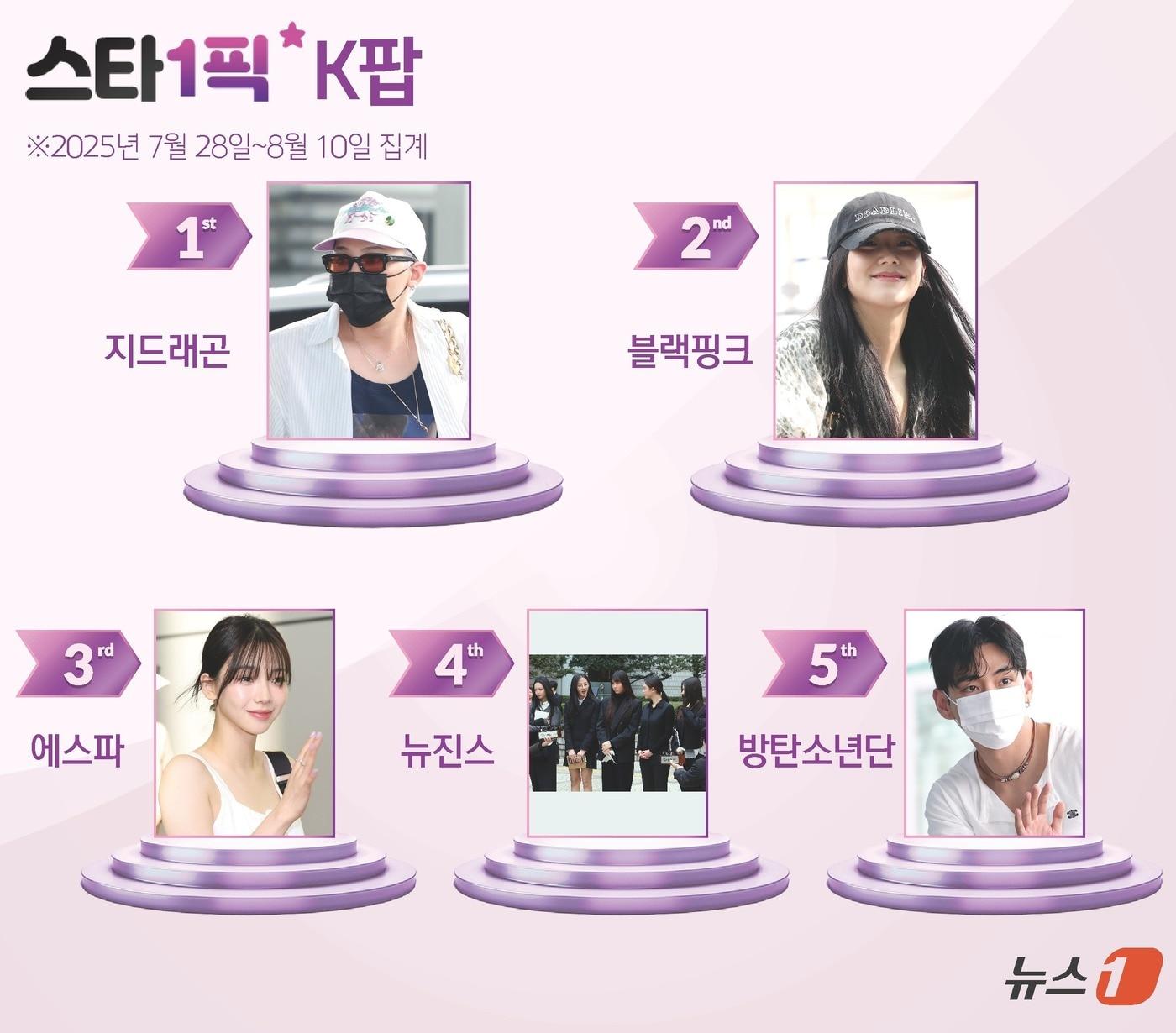 본문 이미지 - ⓒ News1 김지영 디자이너