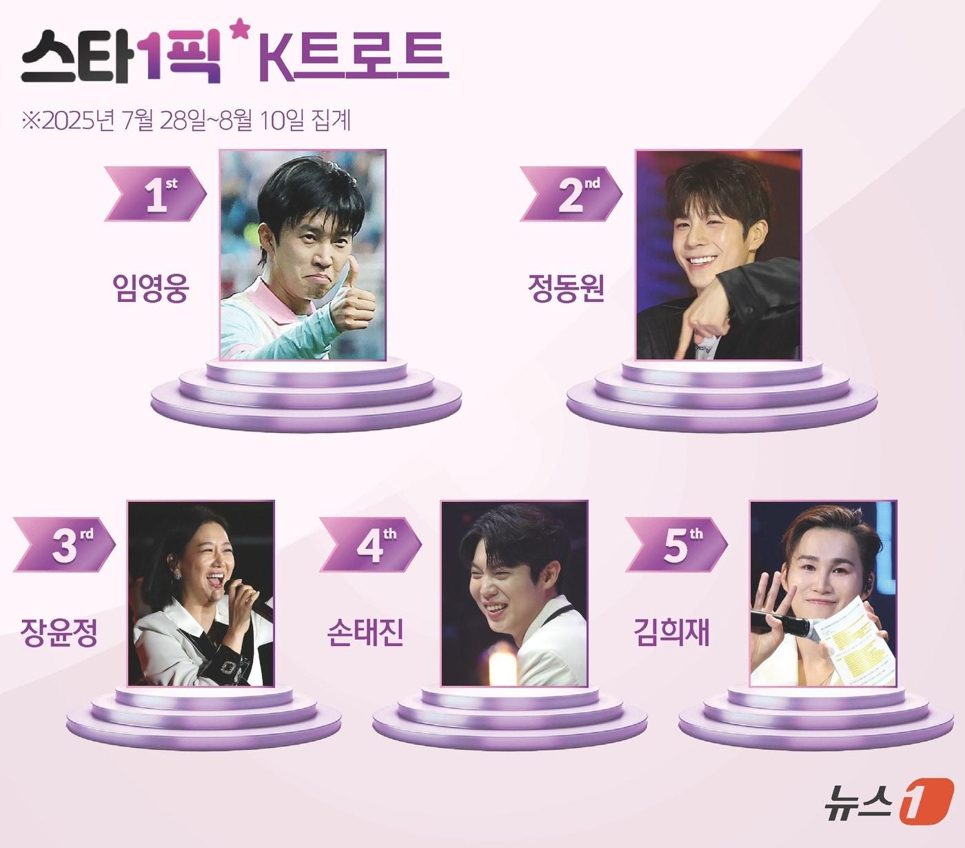 본문 이미지 - ⓒ News1 김지영 디자이너