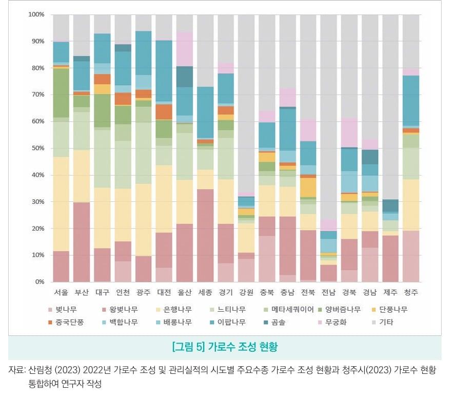 본문 이미지 - 청주시정연구원./뉴스1