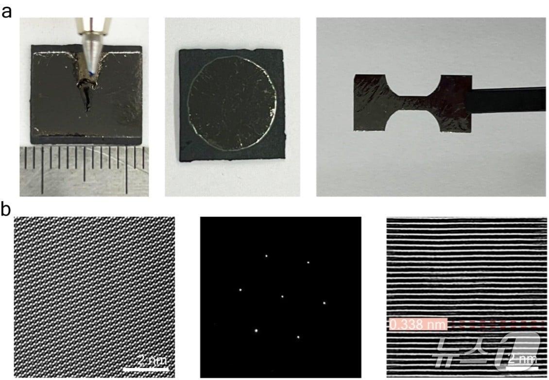 본문 이미지 - 거울처럼 매끄러운 흑연 필름의 샘플 이미지 및 투과 전자현미경 이미지(IBS 제공) /뉴스1
