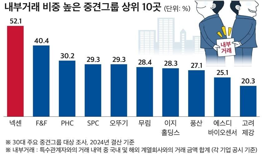본문 이미지 - &#40;자료제공 = CEO스코어&#41; 