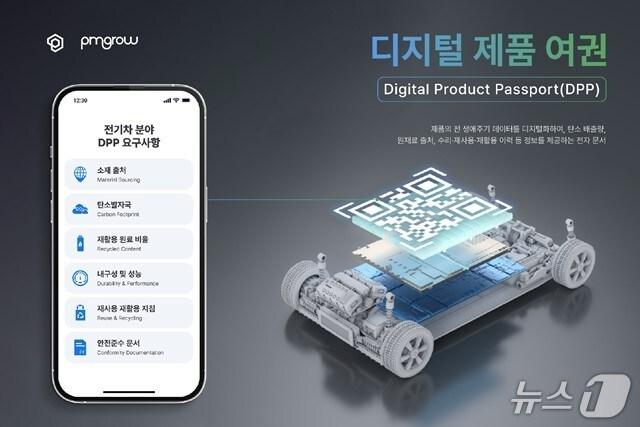 본문 이미지 - 전기차 배터리에 대한 EU DPP의 총괄적인 규정 요건.&#40;피엠그로우 제공. 재판매 및 DB금지&#41;