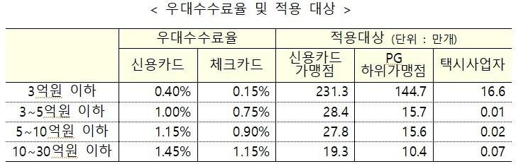 본문 이미지 - (금융위원회 제공)