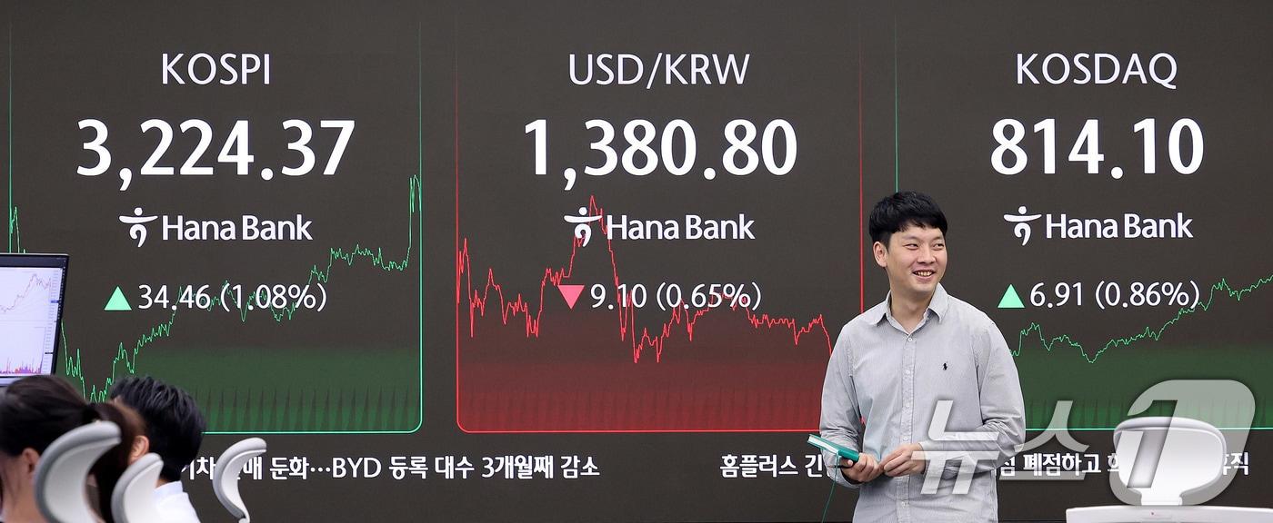 13일 오후 서울 중구 하나은행 딜링룸 전광판에 코스피 지수가 전장보다 34.46포인트&#40;1.08%&#41; 오른 3224.37을 나타내고 있다. 이날 코스닥지수도 전장보다 6.91포인트&#40;0.86%&#41; 상승한 814.10에 거래를 마쳤다. 2025.8.13/뉴스1 ⓒ News1 박지혜 기자