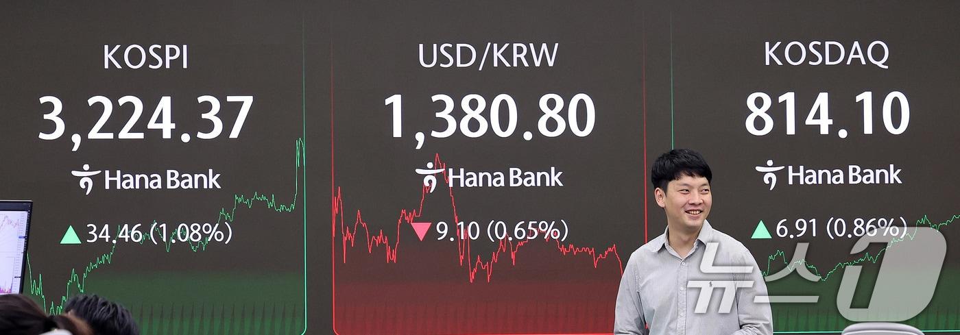 13일 오후 서울 중구 하나은행 딜링룸 전광판에 코스피 지수가 전장보다 34.46포인트(1.08%) 오른 3224.37을 나타내고 있다. 이날 코스닥지수도 전장보다 6.91포인트(0.86%) 상승한 814.10에 거래를 마쳤다. 2025.8.13/뉴스1 ⓒ News1 박지혜 기자