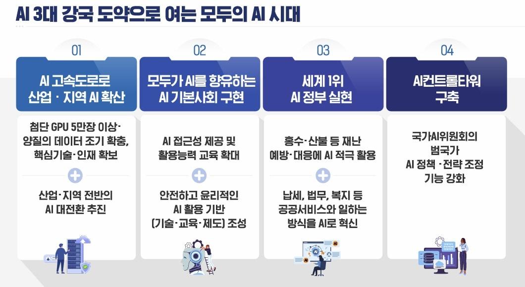 본문 이미지 - 국정기획위원회 자료 갈무리