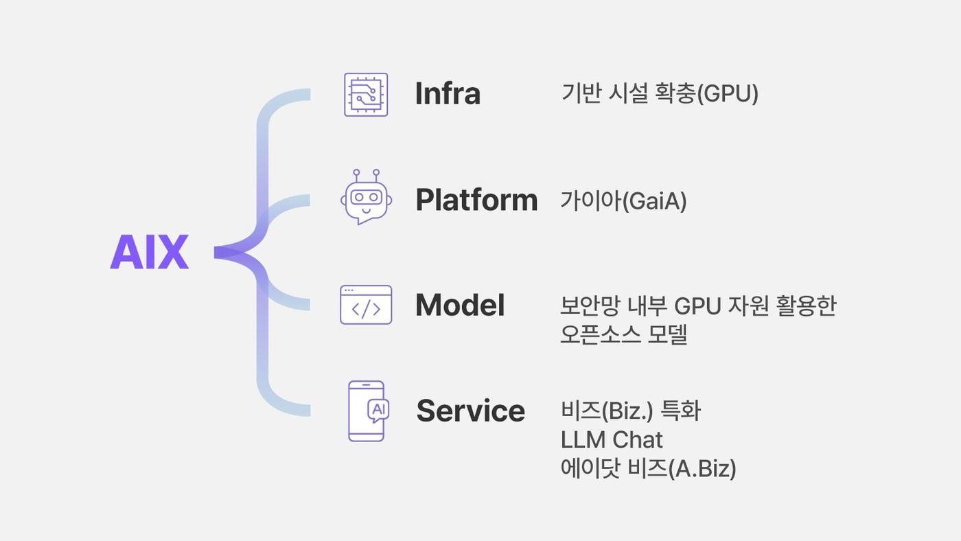 DT(Digital Transformation)를 중심으로 한 AI 전환(AIX) 활동(SK하이닉스 제공). ⓒ 뉴스1