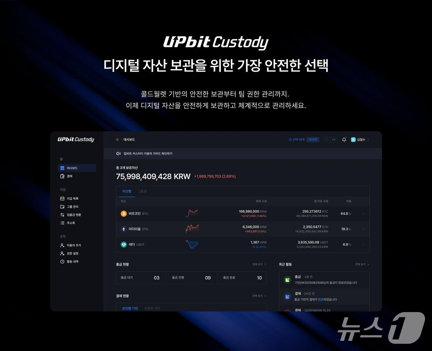 본문 이미지 - 업비트 제공.