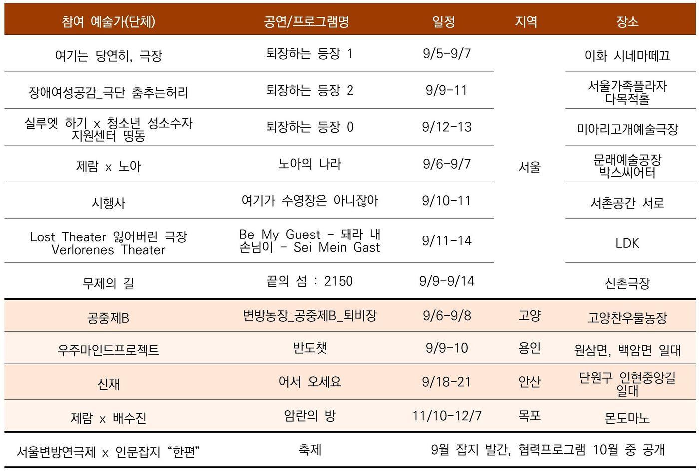 2025 서울변방연극제 전체 일정