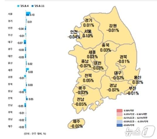 본문 이미지 - 시·도별 8월 둘째주 아파트 매매가격지수 변동률(한국부동산원 제공, 재판매 및 DB 금지)
