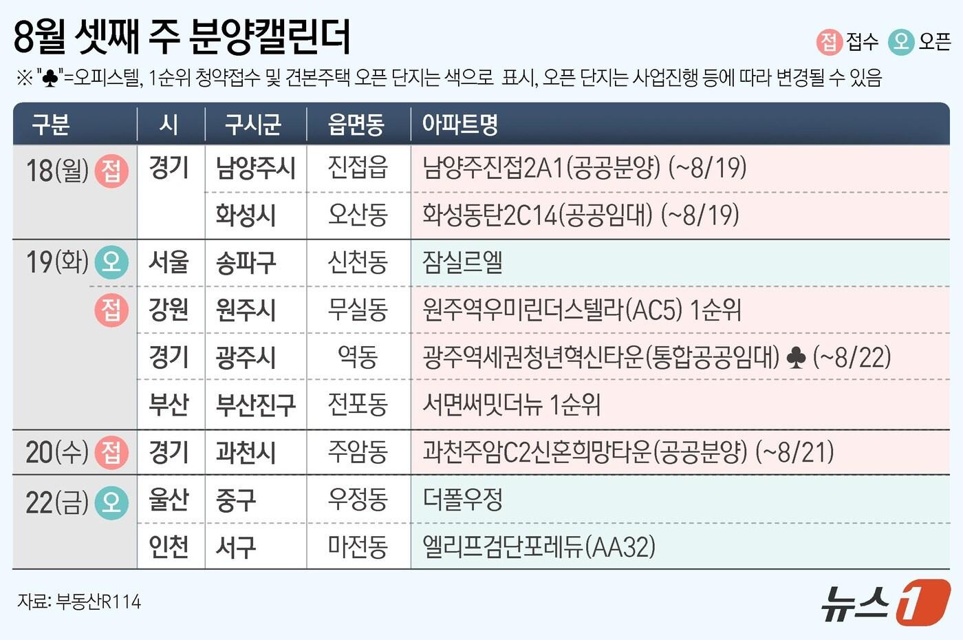 ⓒ News1 김초희 디자이너