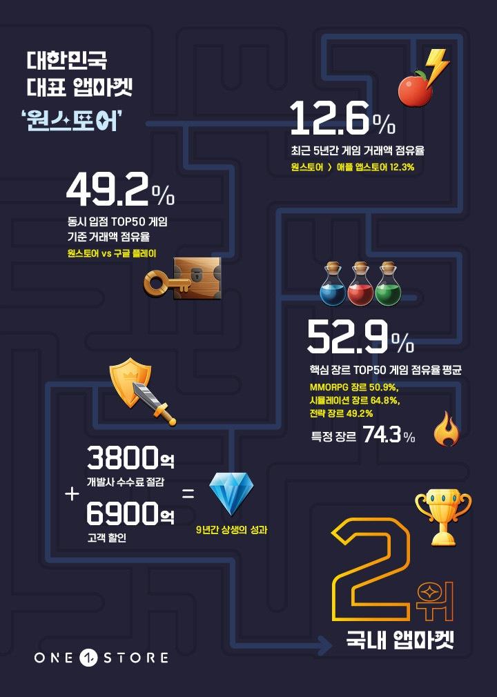 본문 이미지 - &#40;원스토어 제공&#41;