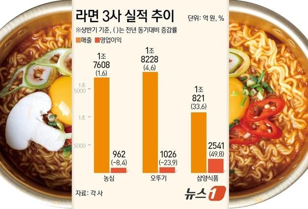 본문 이미지 - ⓒ News1 김초희 디자이너