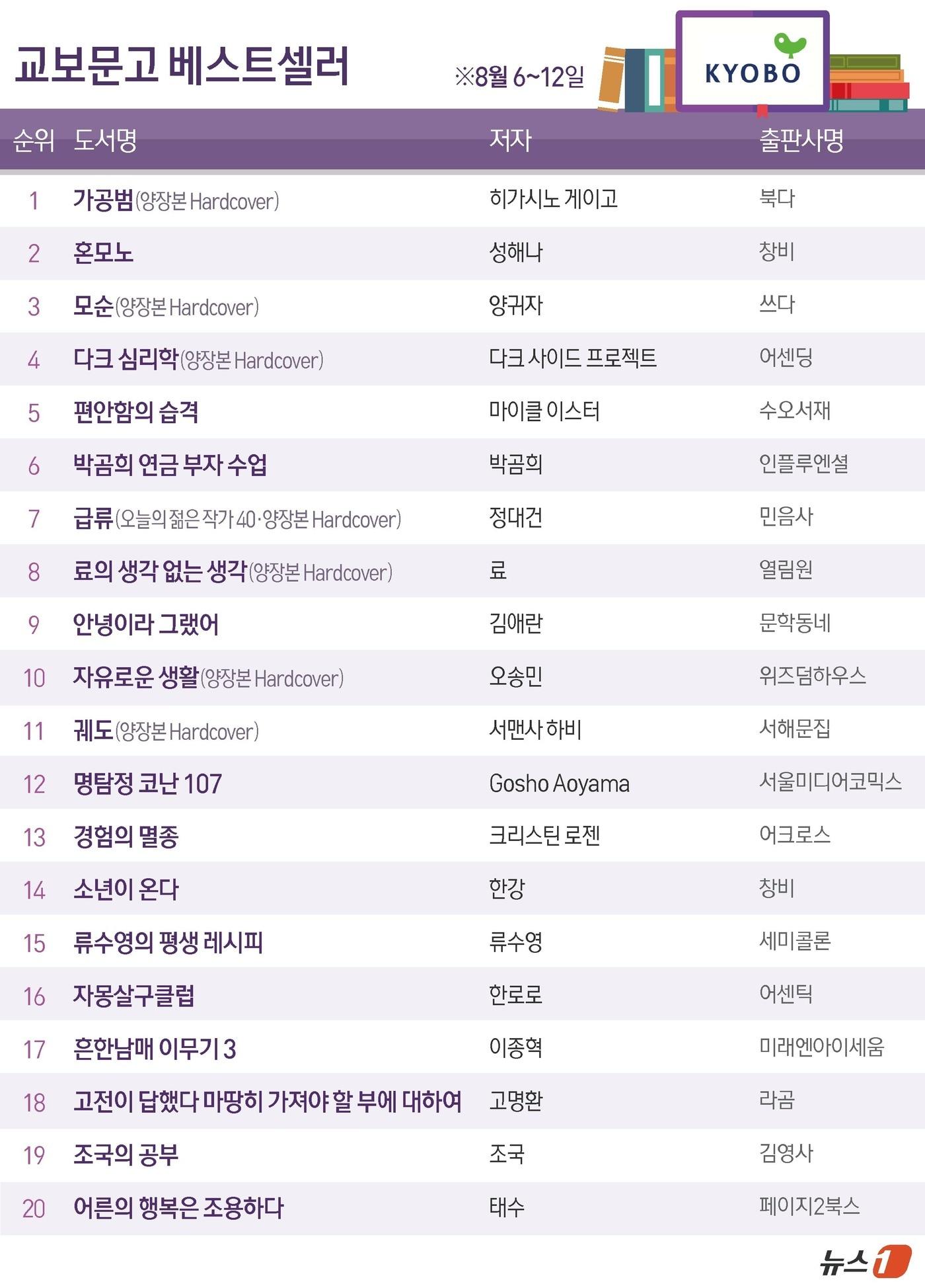 본문 이미지 - ⓒ News1 김초희 디자이너