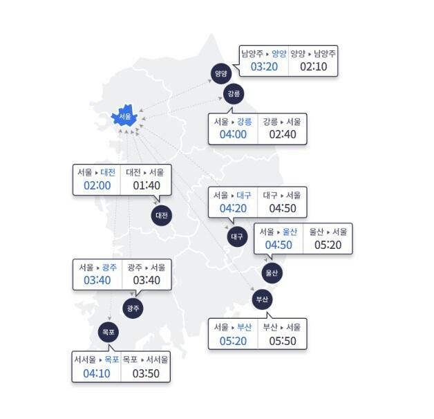 본문 이미지 - 16일 서울과 지방 주요 도시간 고속도로 이용시 예상 소요 시간(한국도로공사 홈페이지 갈무리)