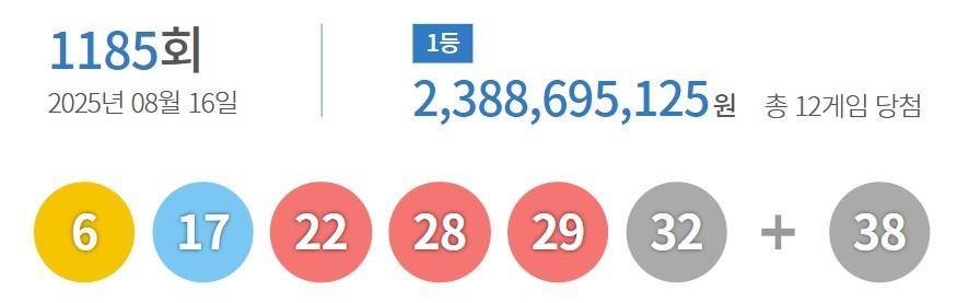 본문 이미지 - 1185회 로또 당첨 번호 결과&#40;동행복권 홈페이지 갈무리&#41;