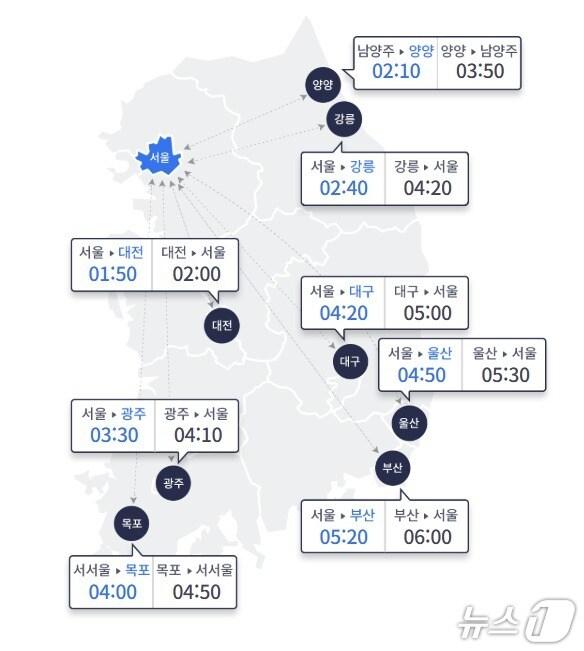 본문 이미지 - 17일 주요 도시간 예상 소요시간(한국도로공사 홈페이지 갈무리)