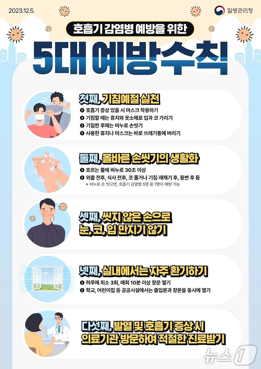 본문 이미지 - 호흡기 감염병 예방수칙 포스터.&#40;전남도 제공. 재판매 및 DB금지&#41; 2025.8.17/뉴스`