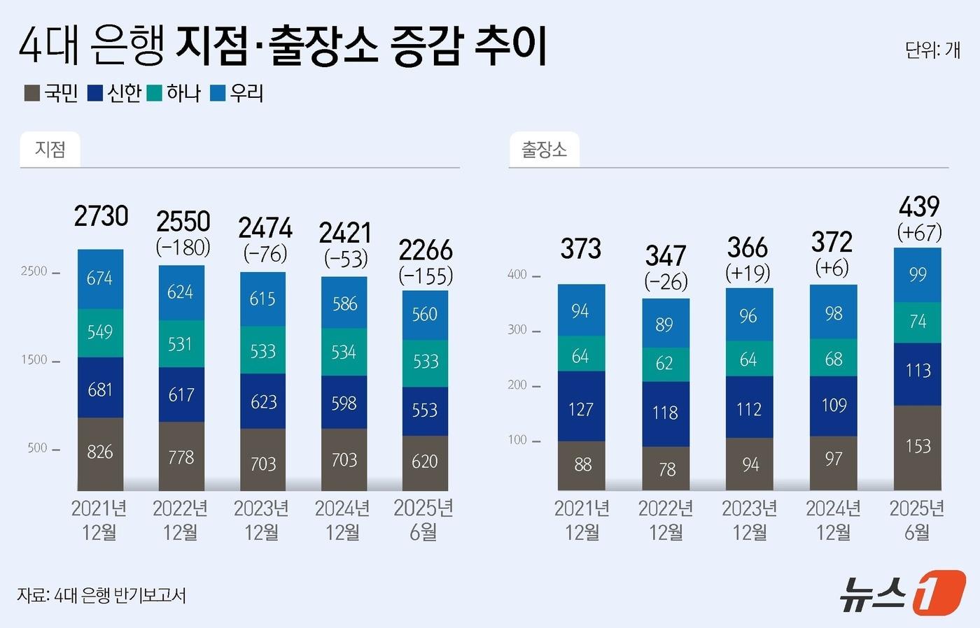 ⓒ News1 윤주희 디자이너