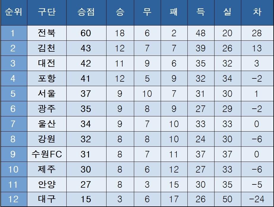 본문 이미지 -  