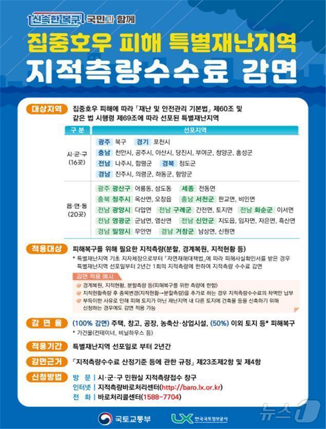 본문 이미지 - 경북도는 지난 7월 극한호우로 피해를 입어 특별재난지역으로 선포된 청도군 주민들에게 지적 측량 수수료 감면한다.(경북도 제공, 재판매 및 DB 금지) ⓒ News1 김대벽기자
