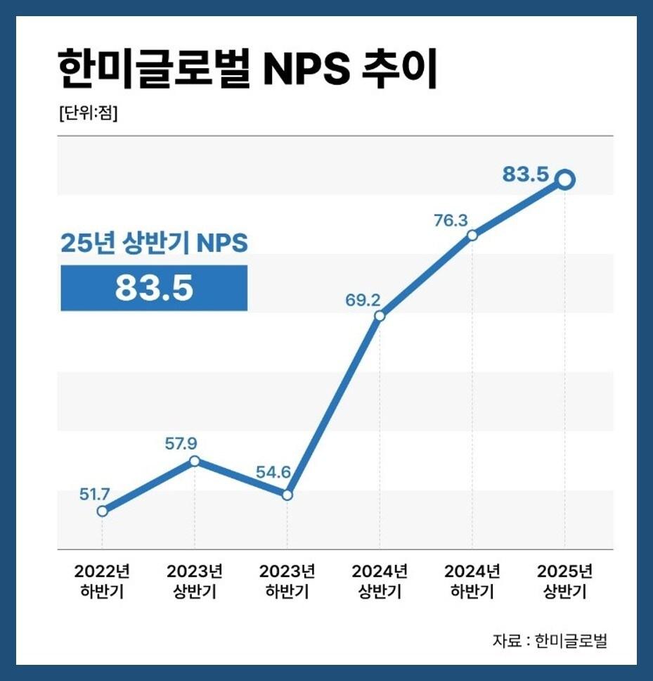 본문 이미지 - 뉴스1ⓒNews1 