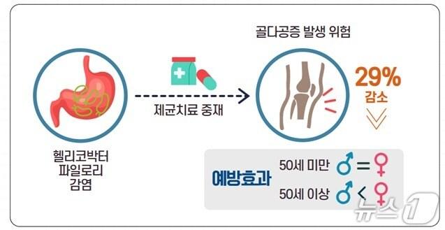 본문 이미지 - (질병청 제공) 2025.8.18/뉴스1