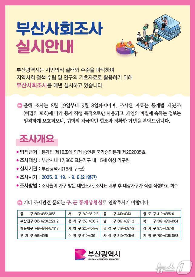 본문 이미지 - 부산사회조사 실시 안내 포스터.(부산시제공. 재판매 및 DB금지)