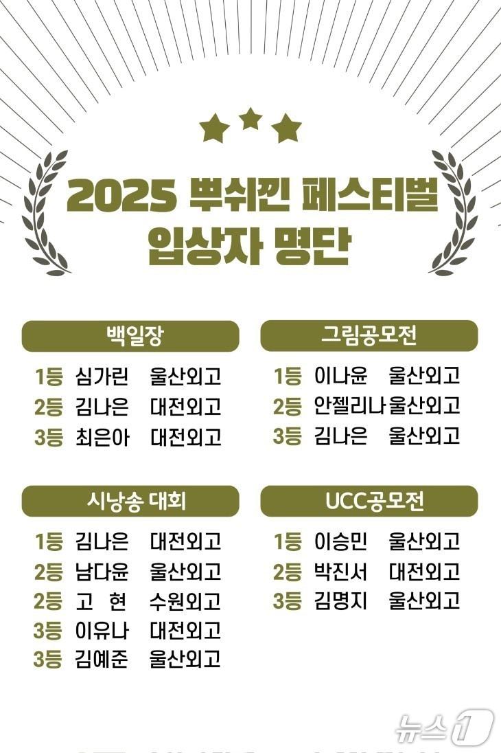 본문 이미지 - 울산 북구 울산외국어고등학교가 전국 고등학생을 대상으로 열린 ‘2025 뿌쉬낀 축제(페스티벌)’에서 역대 가장 많은 수상자를 배출했다.