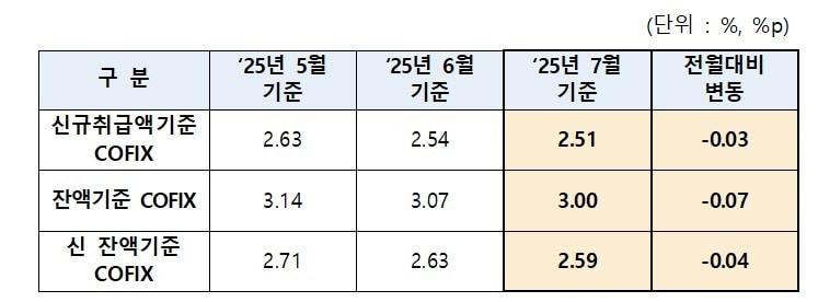 본문 이미지 - (은행연합회 제공)