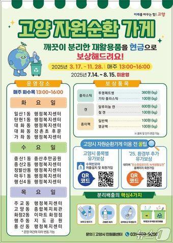 본문 이미지 - 고양시 자원순환가게 이용 안내 포스터