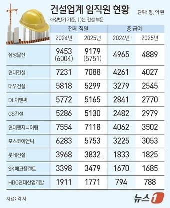 본문 이미지 - ⓒ News1 김초희 디자이너