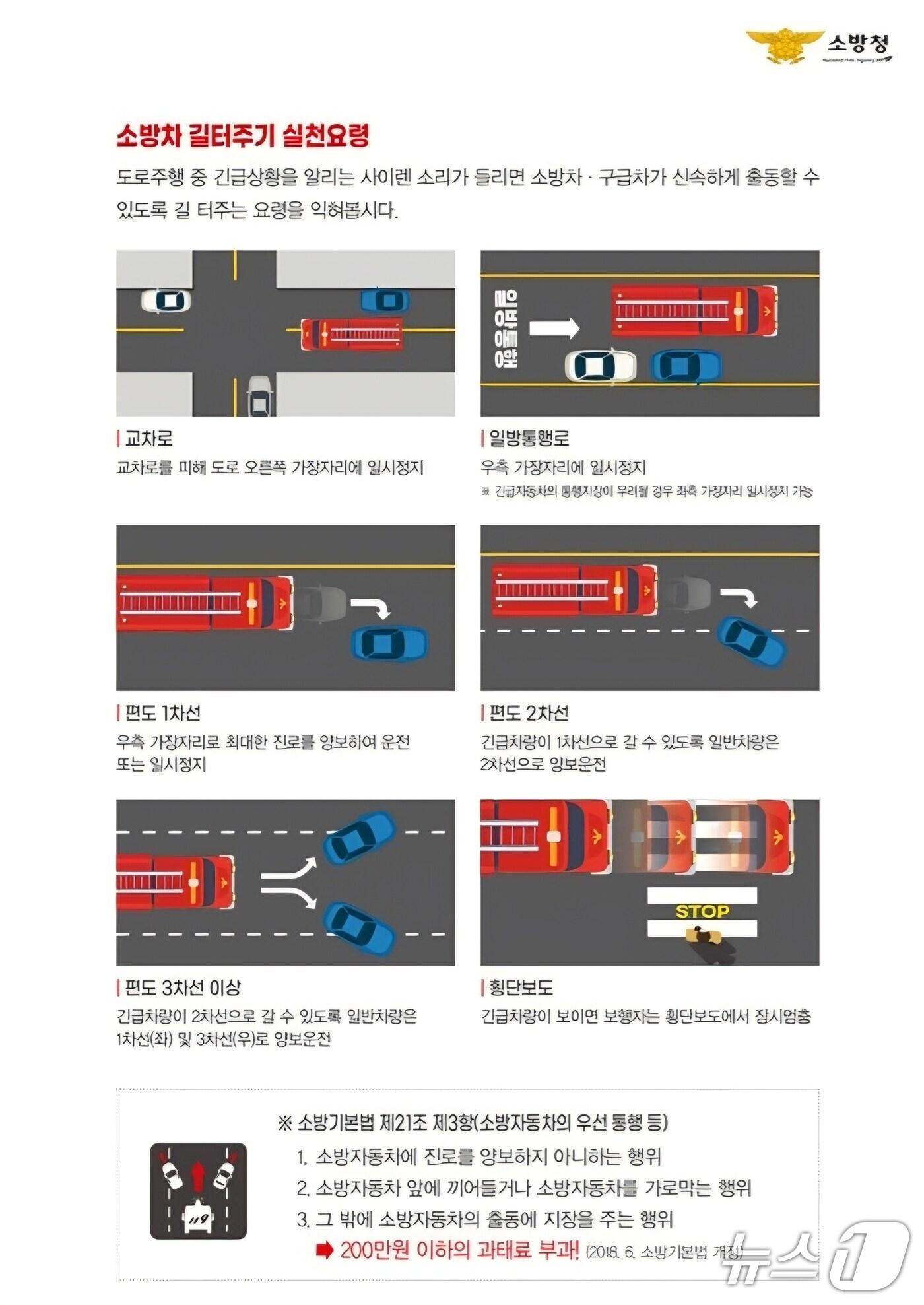 본문 이미지 - 소방차 길터주기 요령(대전시 제공) /뉴스1