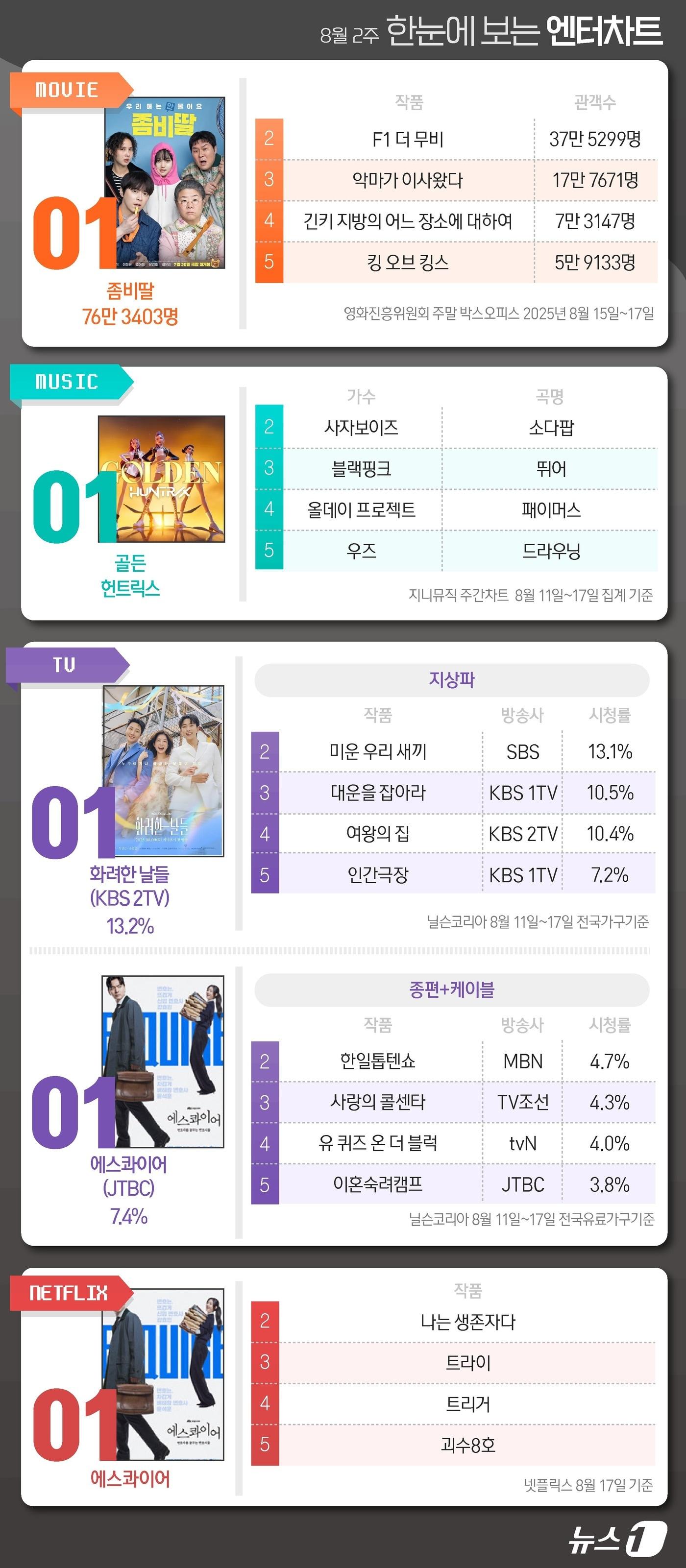 본문 이미지 - ⓒ News1 윤주희 디자이너