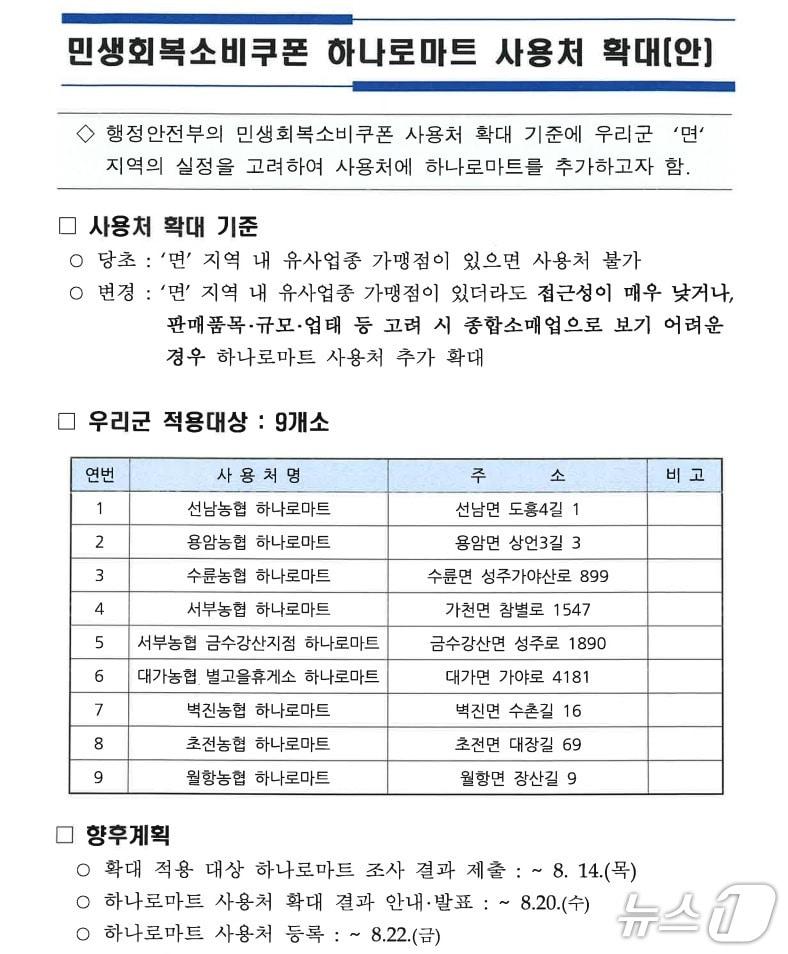 본문 이미지 - 뉴스1 취재 갈무리&#40;경북 성주군 하나로마트 사용처 확대 요청안&#41;