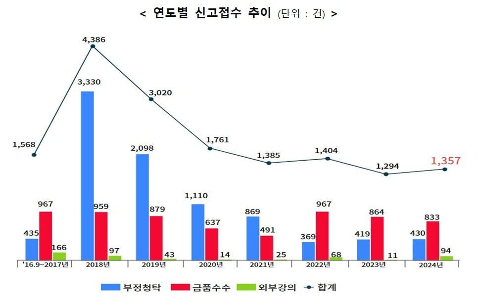 본문 이미지 - (권익위 제공)