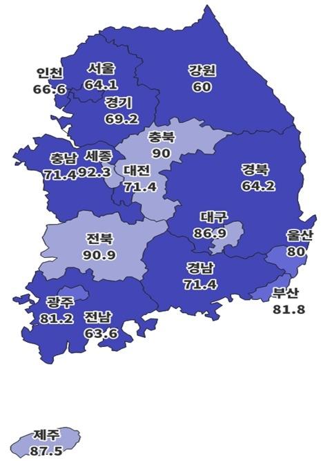 본문 이미지 - 8월 주택사업경기전망지수 동향 그래픽.&#40;주산연 제공&#41;/ 뉴스1 ⓒ News1