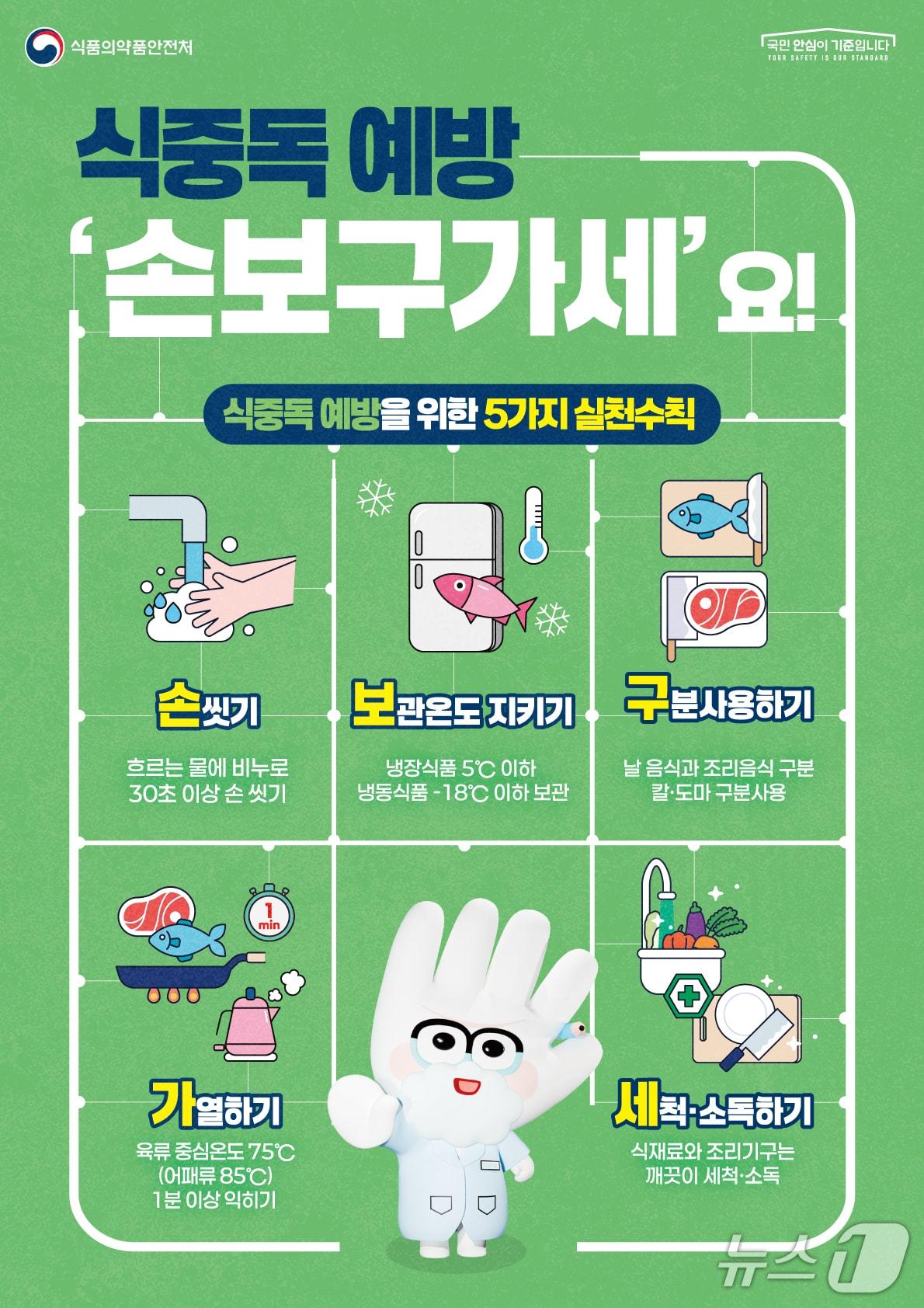 본문 이미지 - 강릉시, 가을 개학 대비 어린이 기호식품 조리·판매업소 집중 점검.&#40;강릉시 제공, 재판매 및 DB 금지&#41; 2025.8.19/뉴스1