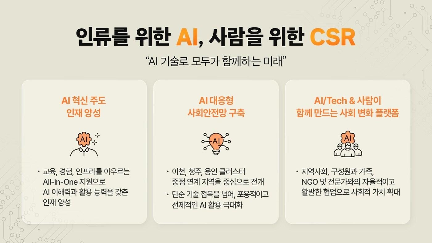 (SK하이닉스 제공). ⓒ 뉴스1