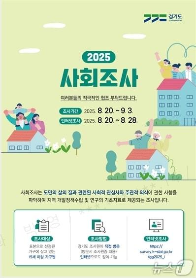 본문 이미지 - 2025년 제13회 경기 수원시 사회조사 홍보물. (수원시 제공. 재판매 및 DB 금지) 2025.8.19/뉴스1