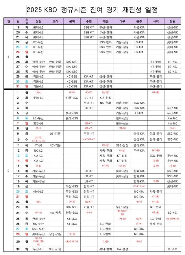 본문 이미지 - 프로야구 잔여경기 일정.(KBO 제공)
