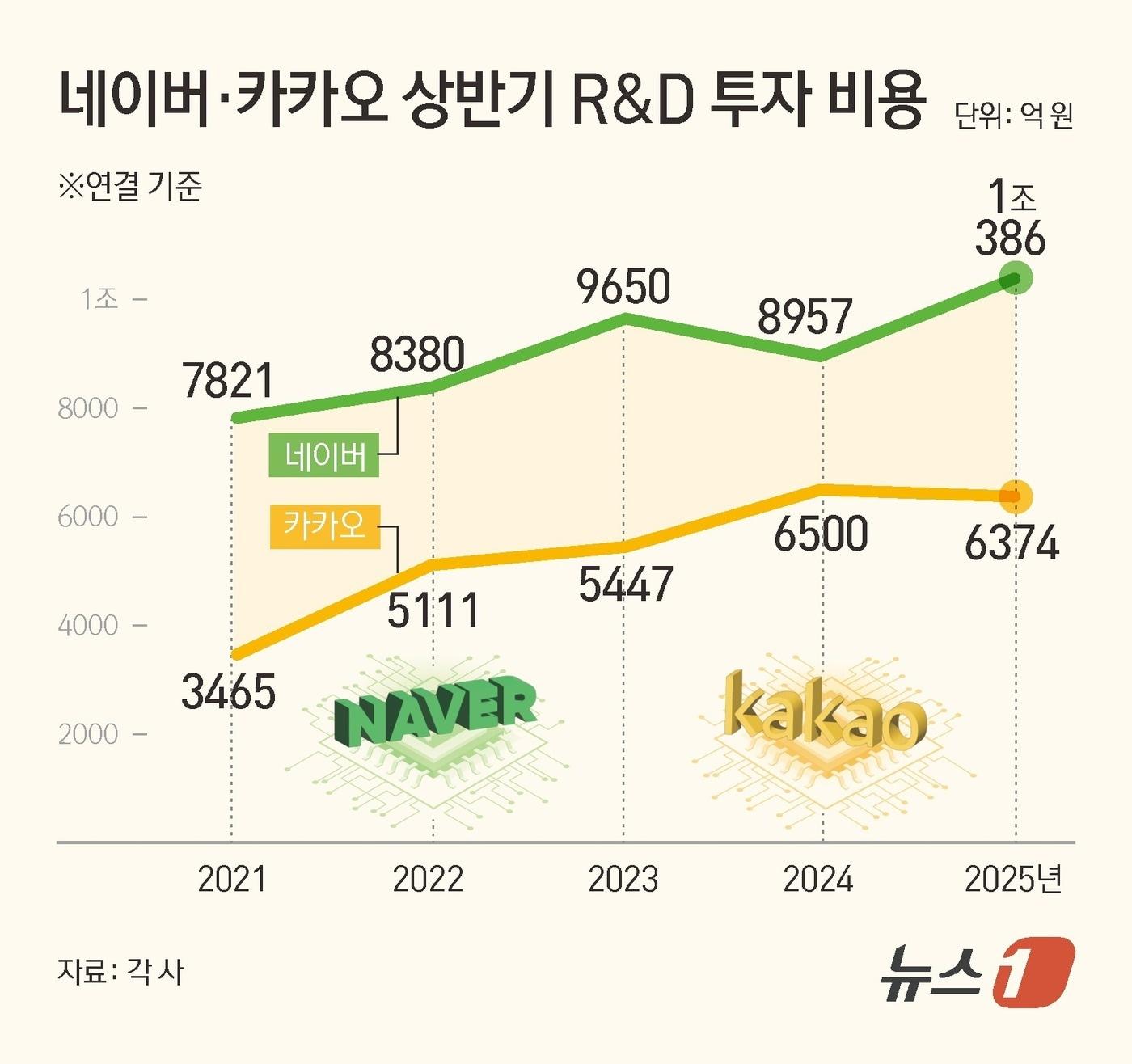 본문 이미지 - ⓒ News1 김초희 디자이너