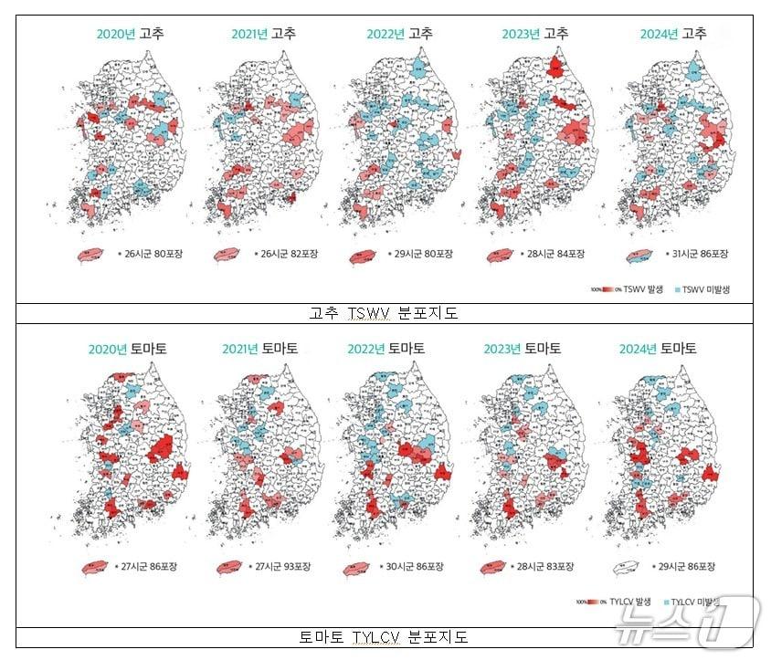 본문 이미지 - 19일 농촌진흥청이 공개한 식물바이러스 14종 전국 분포지도&#40;농촌진흥청 제공&#41;. 2025.8.19/뉴스1