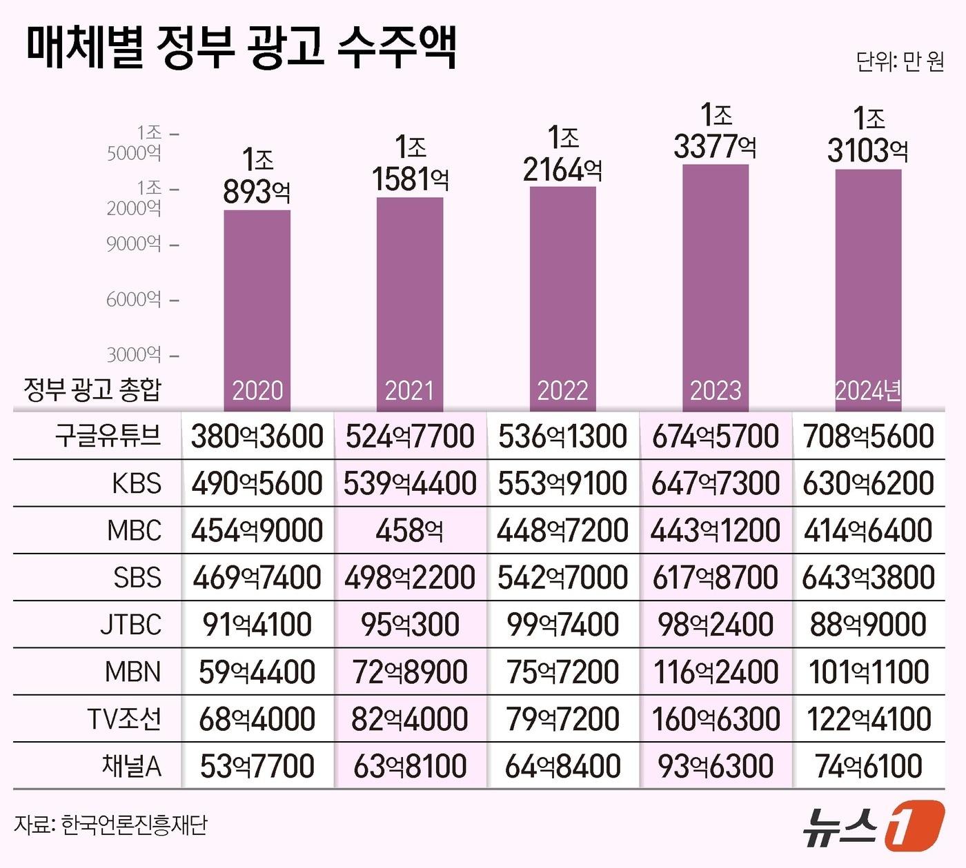 본문 이미지 - ⓒ News1 양혜림 디자이너