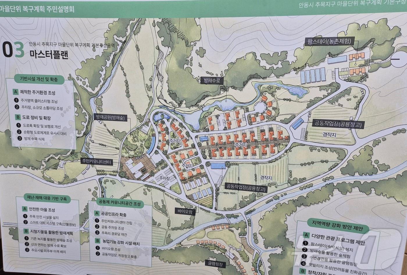 경북도는 19일 ‘산불 피해 마을 재창조 기본구상 용역’을 추진 중이다.&#40;사진은 마을단위 복구계획 마스터플랜&#41; ⓒ News1 김대벽기자