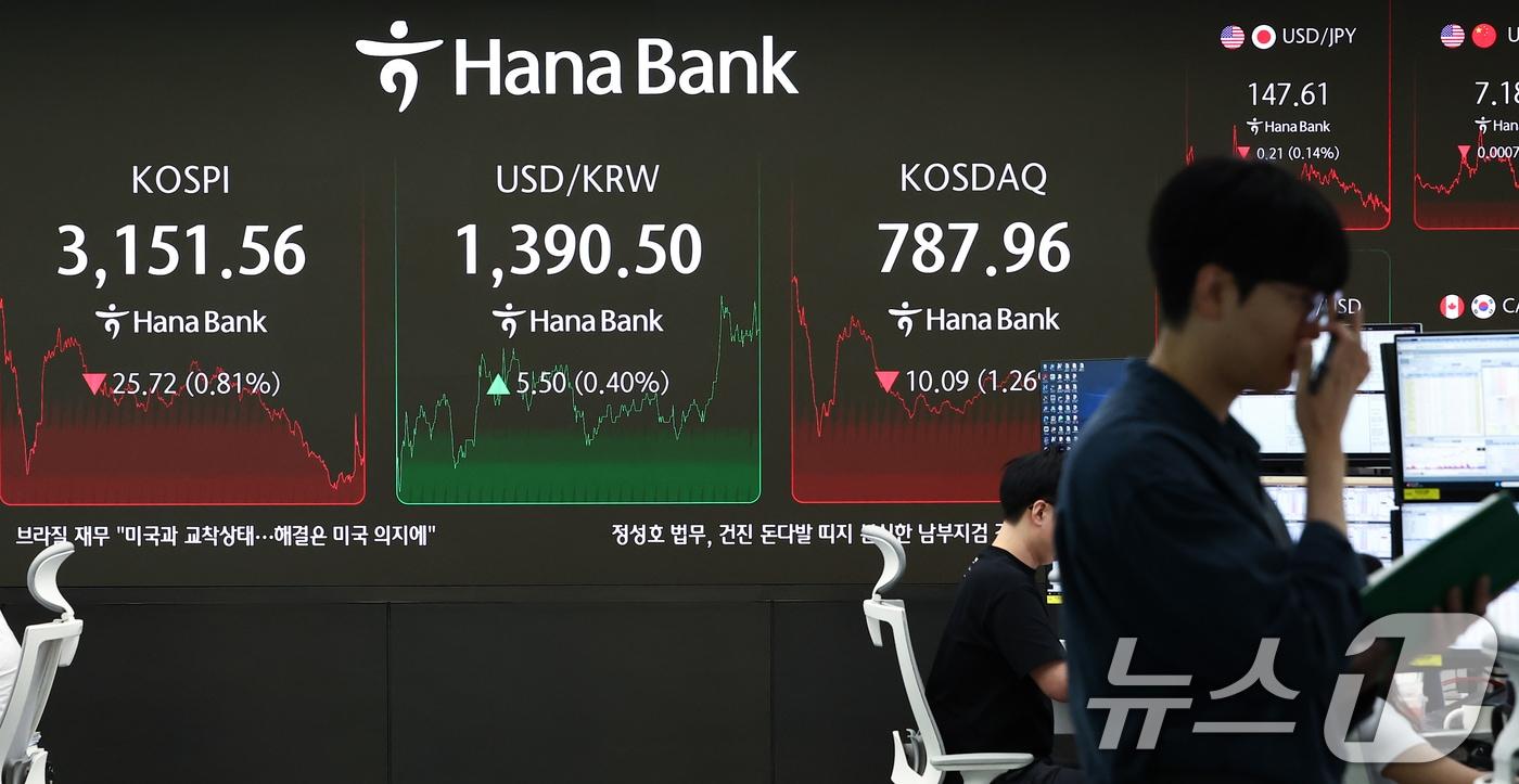 19일 오후 서울 중구 하나은행 본점 딜링룸 전광판에 코스피 지수가 표시되고 있다.. 2025.8.19/뉴스1 ⓒ News1 김민지 기자