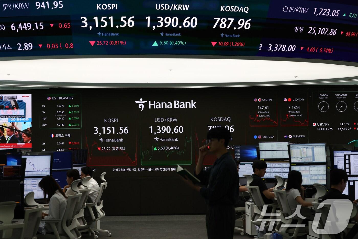 19일 오후 서울 중구 하나은행 본점 딜링룸 전광판에 코스피 지수가 표시되고 있다. 2025.8.19/뉴스1 ⓒ News1 김민지 기자