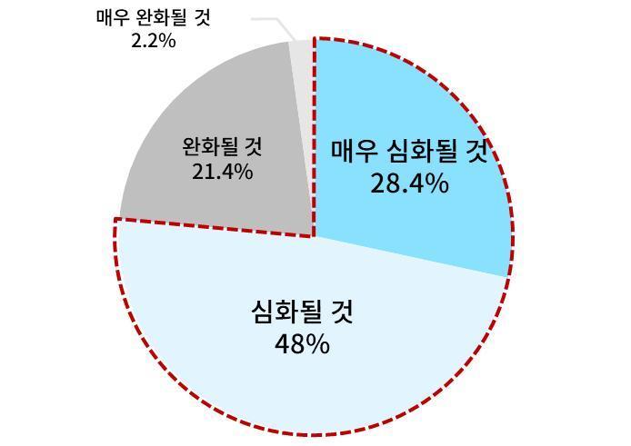 본문 이미지 - (자료제공 = 대한상공회의소) 