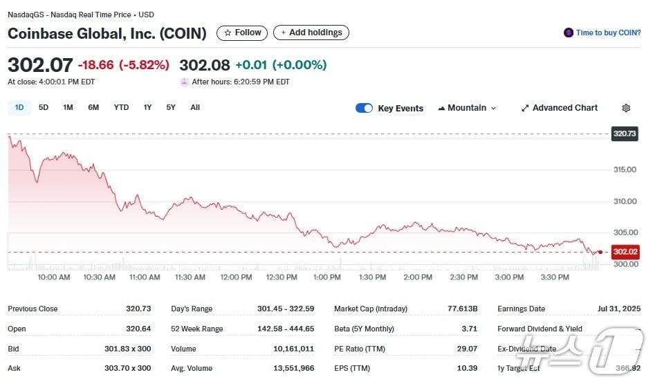 본문 이미지 - 코인베이스 일일 주가추이 - 야후 파이낸스 갈무리